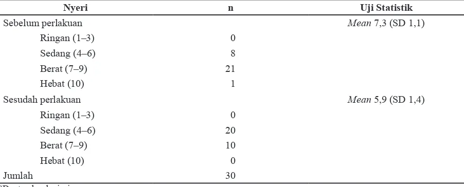 Tabel 2 Karakteristik  Hasil Luaran Neonatus