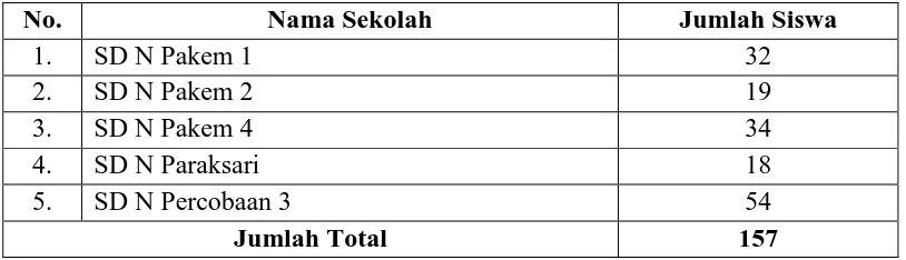 Tabel 1. Jumlah siswa kelas V SD Negeri Se-Gugus II Kecamatan Pakem Kabupaten Sleman tahun ajaran 2014/2015  