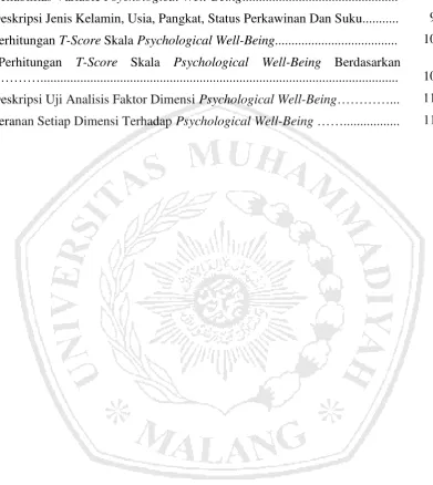 Tabel 2. Reliabilitas Variable Psychological Well-Being..............................................