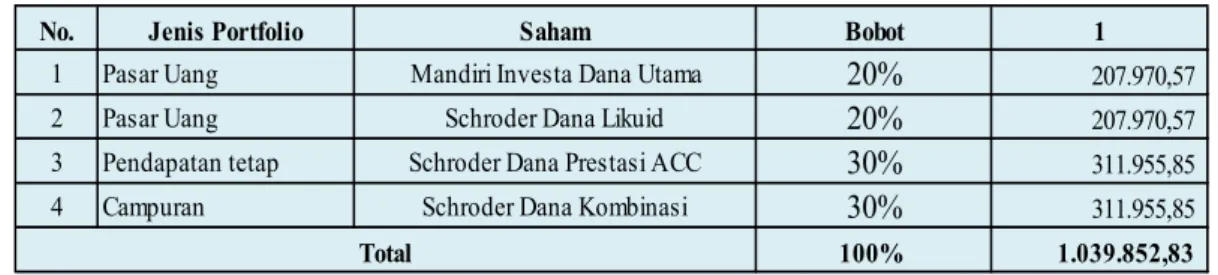 Tabel 6.5  Biaya Pernikahan 