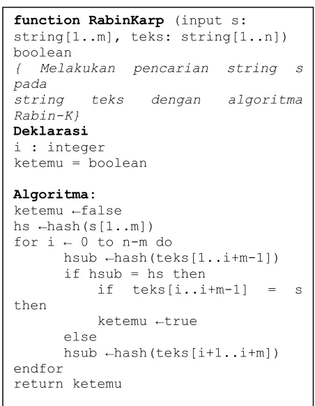 Gambar 2.4 Algoritma Rabin-Karp 