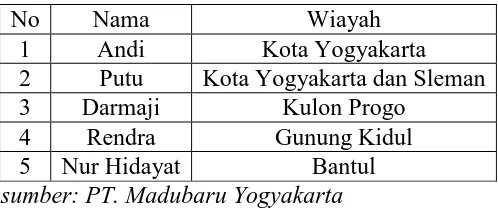 Tabel 4: Nama dan Wilayah Sales 