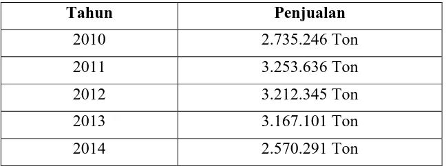 Tabel 5: Data Penjualan PT. Madu Baru Yogyakarta. 