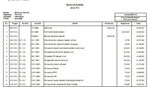 Gambar 2.2 Contoh buku kas 