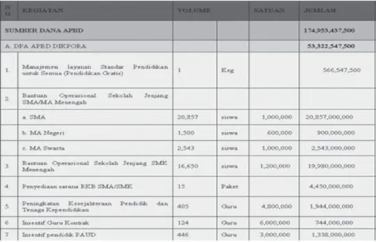 Tabel 6.1 Jumlah Anggaran Program Pendidikan untuk Rakyat 2012 