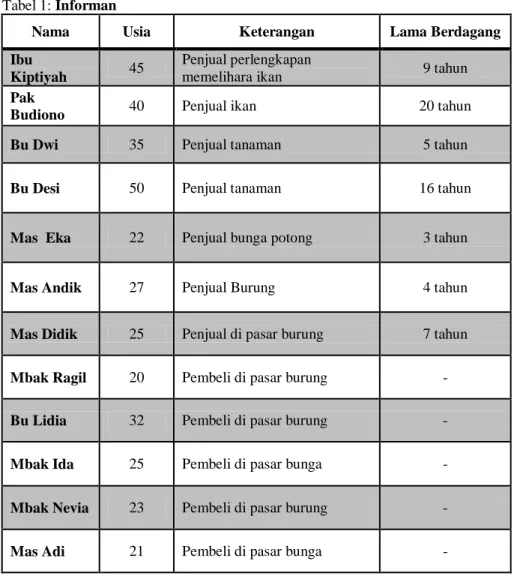 Tabel 1: Informan 