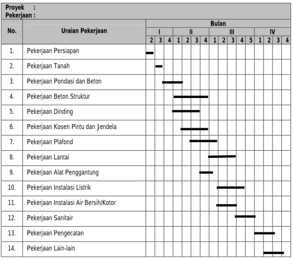Gambar 2.1. Diagram Batang (Gant Chart) 