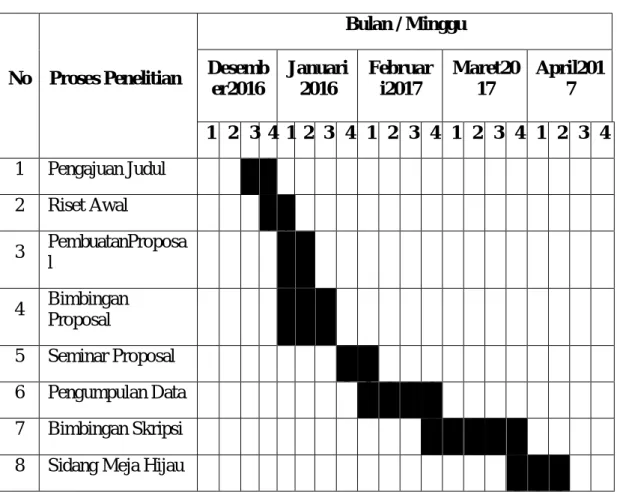 Tabel III.1 