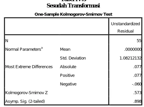 Tabel IV.5  Sesudah Transformasi 