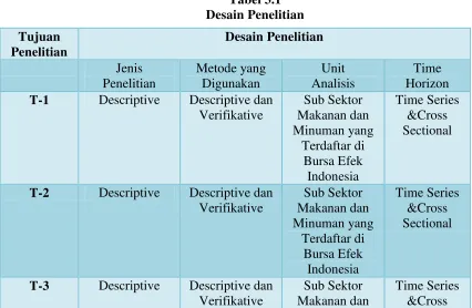 Gambar 3.1 Desain Penelitian 