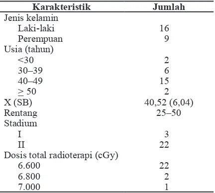 Tabel 1 Karakteristik Subjek Penelitian (n= 25)