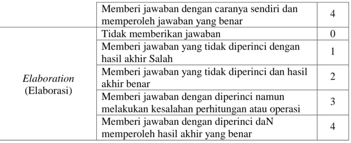 Tabel 3.4 Kisi-Kisi Angket Respon Peserta Didik 