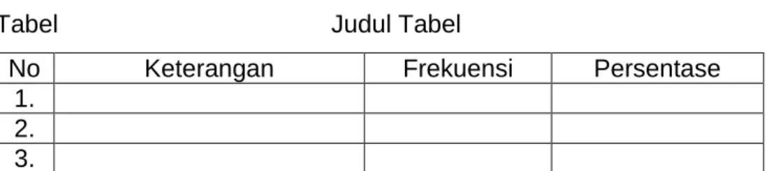 Tabel    Judul Tabel 
