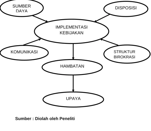 GAMBAR II.I 