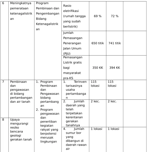 Tabel 3.4 Perbandingan Kinerja tahun 2014 dengan target di