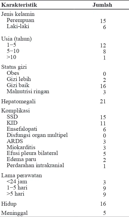 Tabel 2 Pemeriksaan Laboratorium pada Dengue Berat