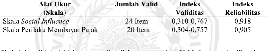 Tabel 1. Indeks Validitas dan Reliabilitas Alat Ukur Penelitian 