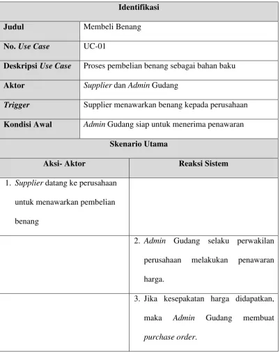 Tabel 4. 3 Skenario Use Case Membeli Benang 