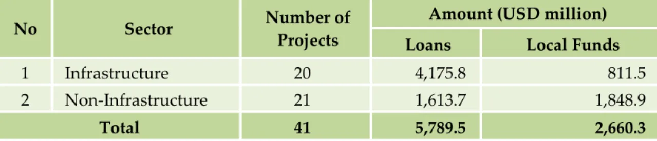 Table 3. Recapitulation of the DRPPLN 2018 by Source of Financing 