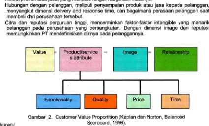 Gambar 2. Customer Value Proportition (Kaplan dan Norton, Balanced