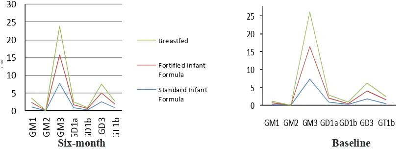 Table Baseline Characteristics of Infants