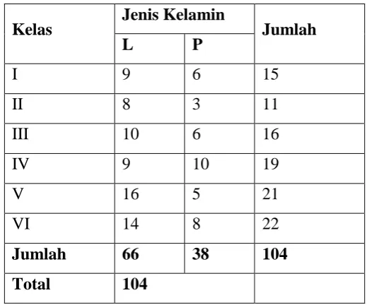 Tabel 3. Data Jumlah Siswa ABK, Tahun Pelajaran 2015/ 2016 