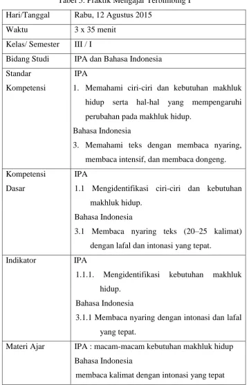 Tabel 5. Praktik Mengajar Terbimbing I 