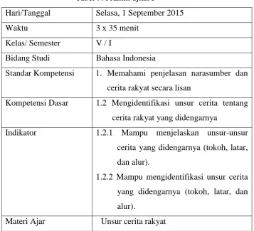 Tabel 9. Praktik ujian I 