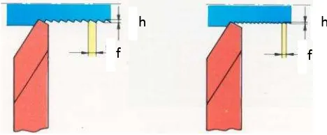 Gambar 2.3. Proses-proses pembubutan: (a) pembubutanpinggul (pembubutanalur (chamfering), (b) parting-off), (c) pembubutanulir (threading), (d) pembubutanlubang (boring), (e) pembuatanlubang (drilling), (f) pembuatankartel (knurling) 