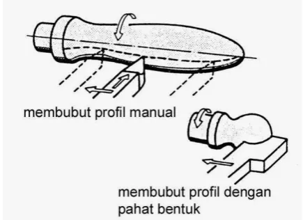 Gambar 3.5. Mengebor 