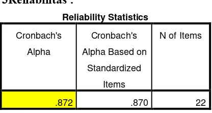 Tabel diatas menunjukkan skor cronbach alphaskor  = 0,872. Skala B disebut RELIABEL karena cronbach alpha > 0,6
