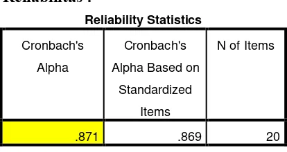 Tabel diatas menunjukkan skor cronbach alphaskor  = 0,871. Skala B disebut RELIABEL karena cronbach alpha > 0,6