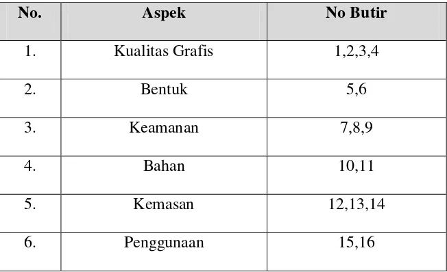 Tabel 3. Aspek Kisi-Kisi Instrumen Ahli Media 