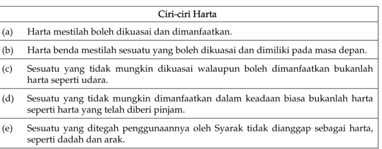 Jadual 1.2: Ciri-ciri Harta Ciri-ciri Harta  (a)  Harta mestilah boleh dikuasai dan dimanfaatkan