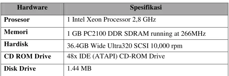 Tabel 3.1. Daftar Hardware  Yang Digunakan  