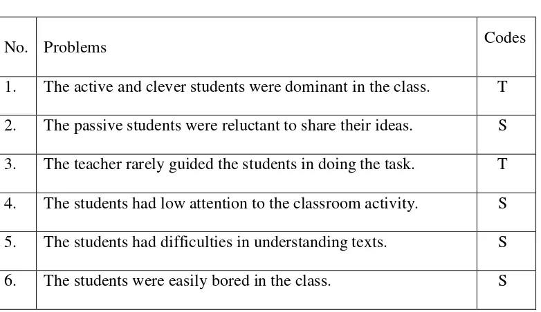 Table 3: The Problems Related to the Teaching and Learning Process of
