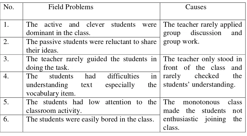 Table 4: Relationship between the Field Problems and the Causes