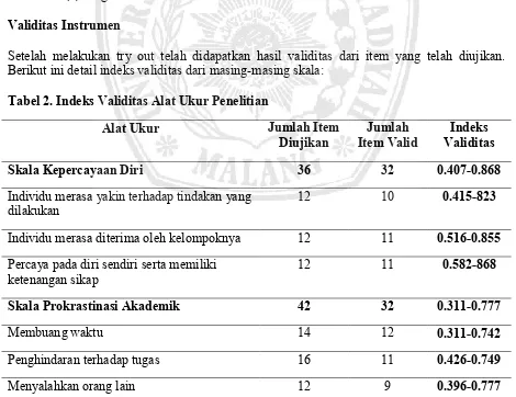 Tabel 2. Indeks Validitas Alat Ukur Penelitian 