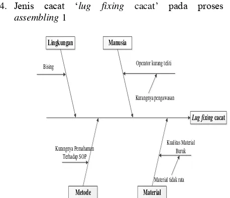Gambar 22. Diagram Fishbone  enis  a at ‘Insulator 