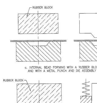 FIGURE 1-32Internal and external bead forming.