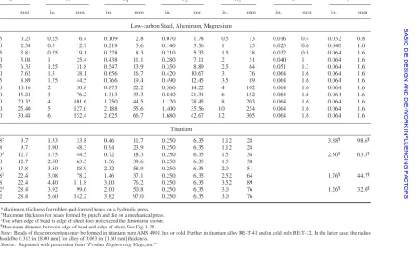 TABLE 1-2Bead Design Data