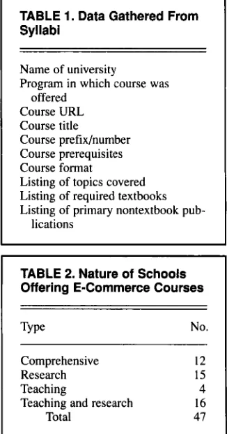 TABLE 2. Nature of Schools Offering E-Commerce Courses zyxwvutsrqponmlkjihgfedcbaZYXWVUTSRQPONMLKJIHGFEDCBA