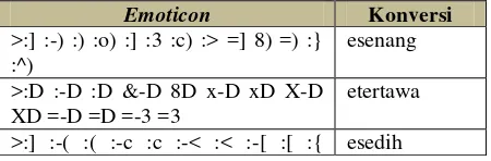 Tabel 1. Konversi Emoticon[3]