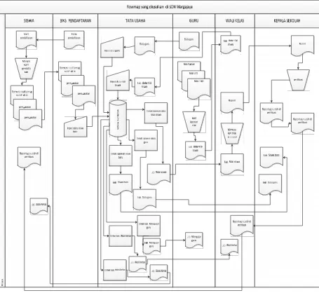Gambar 4.9 Flow Map Sistem Informasi yang diusulkan
