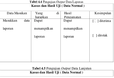 Tabel 4.4 Pengujian Output Data Laporan 