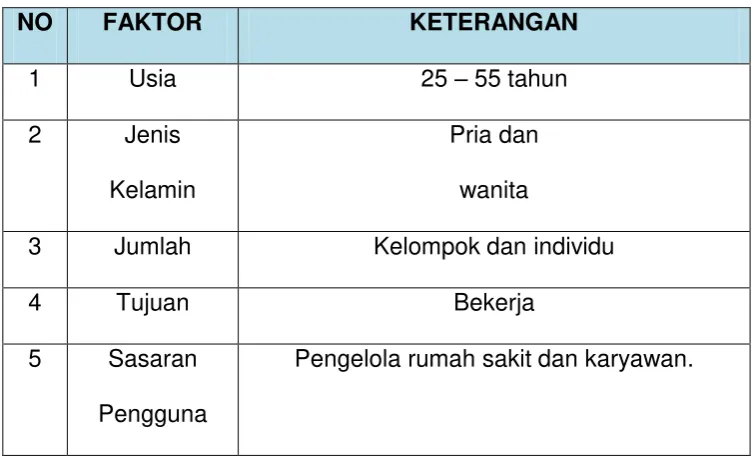 Tabel III.2. Data Pengunjung Rumah Sakit Khusus Paru 