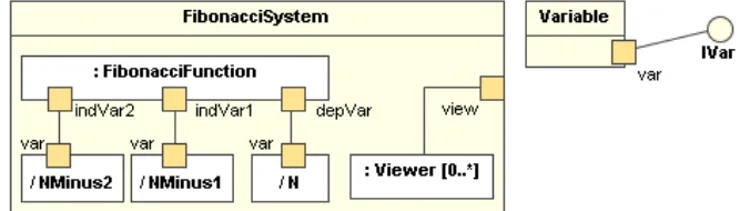 Gambar 2.0.  Composite structure diagram 