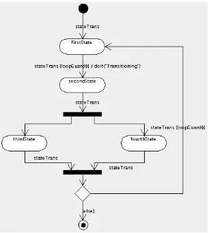 Gambar 2.4.  Activity diagram 