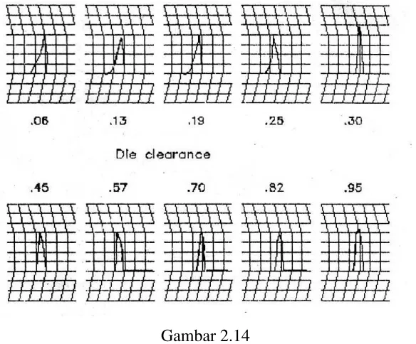 Gambar 2.14 