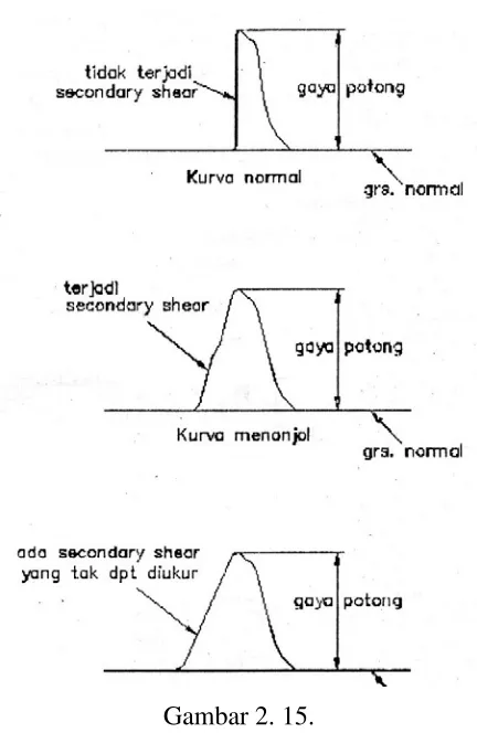 Gambar 2. 15. 